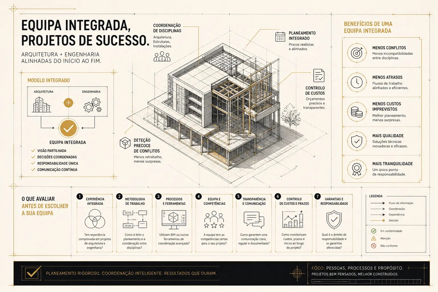 Empresa integrada de arquitetura e engenharia