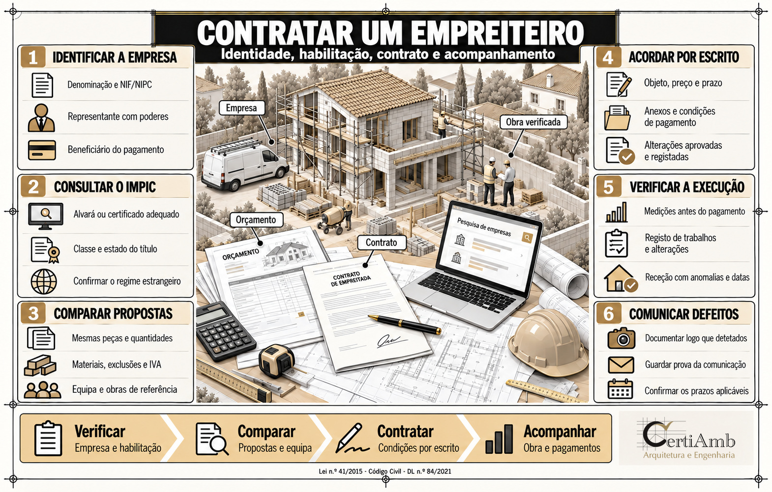 Infographie sur le choix d’un entrepreneur : identité, vérification IMPIC, devis, contrat, travaux et signalement des défauts