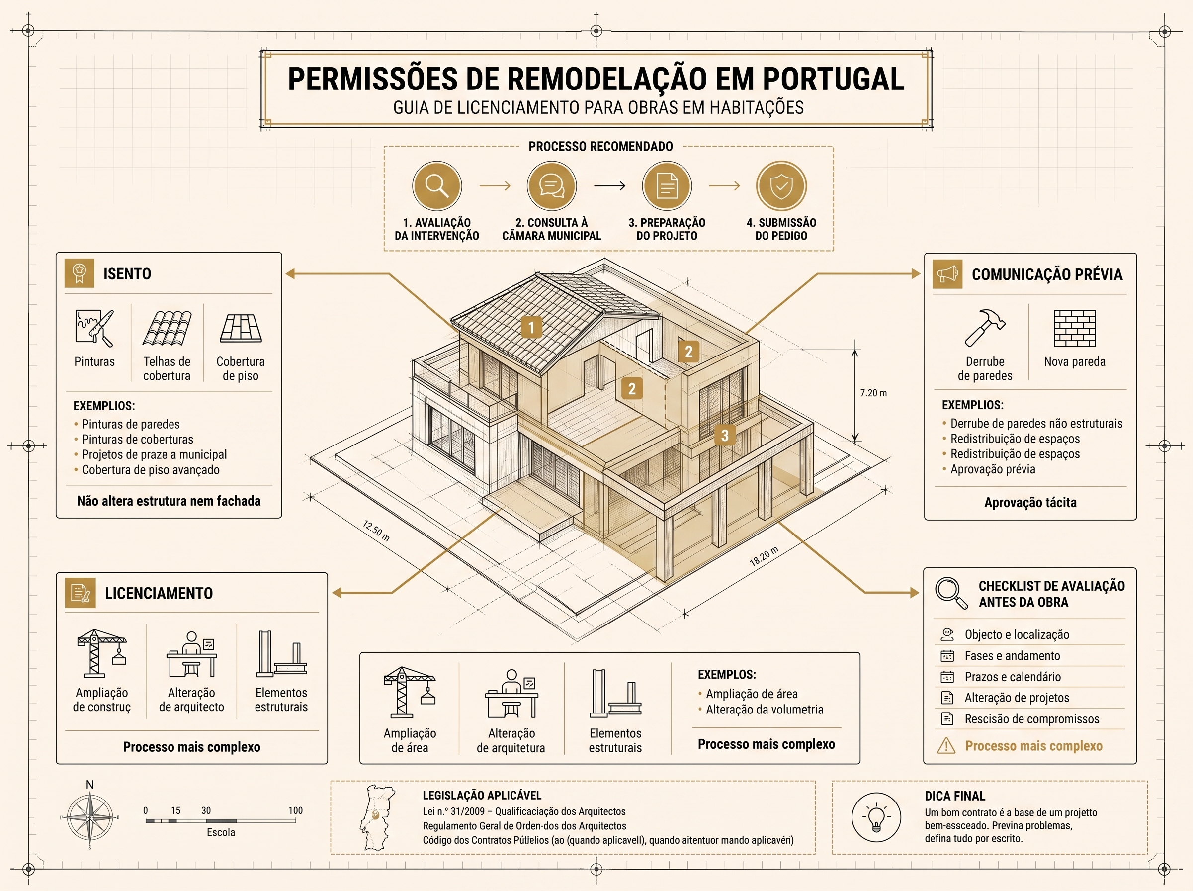 Obra de remodelação num edifício de habitação, com técnico a verificar o projeto e o enquadramento no RJUE